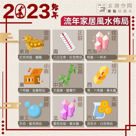 2023東方風水